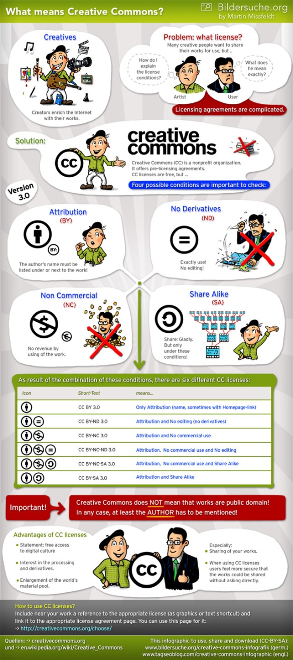 creative-commons-infographic-640
